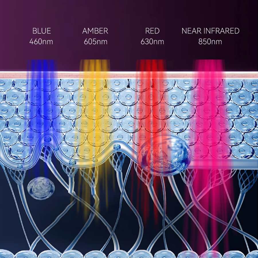 Công dụng màu ánh sáng của vòm ánh sáng hello face